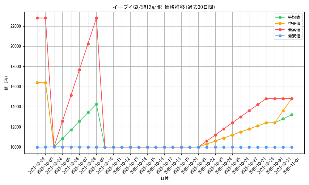 card_38796_series_61299_rarity_77945_graph