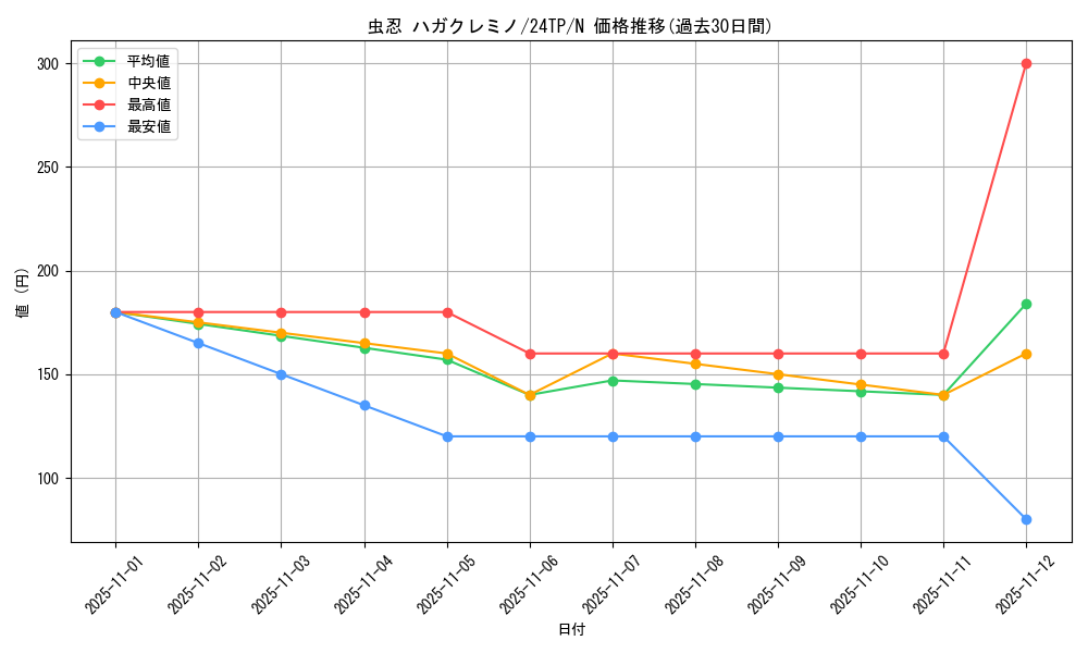 card_3879_series_5559_rarity_1_graph