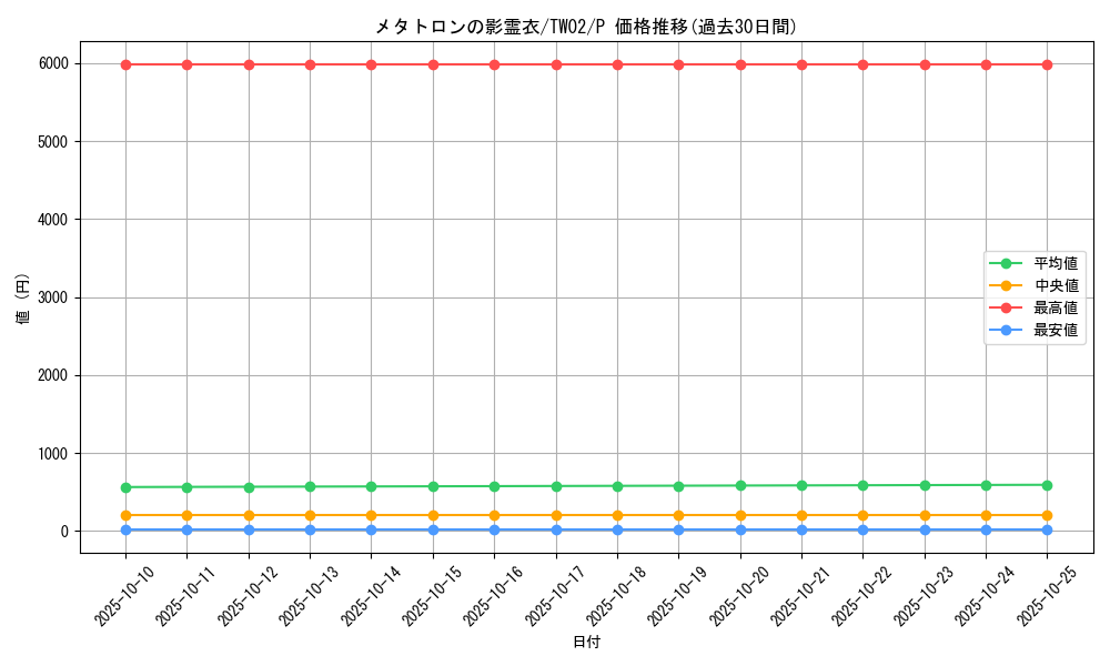 card_387_series_701_rarity_2_graph