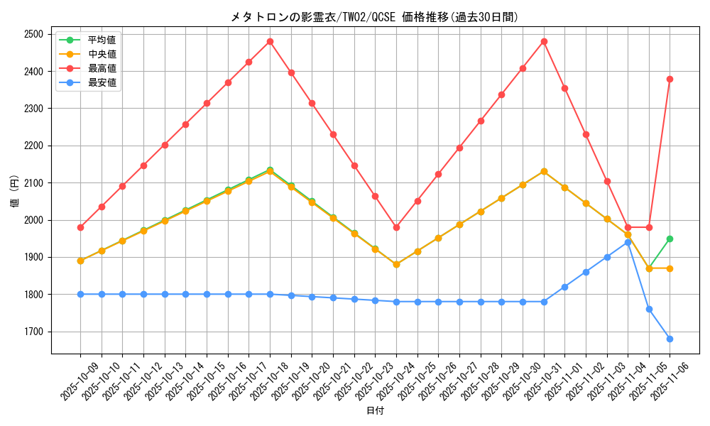 card_387_series_701_rarity_408_graph