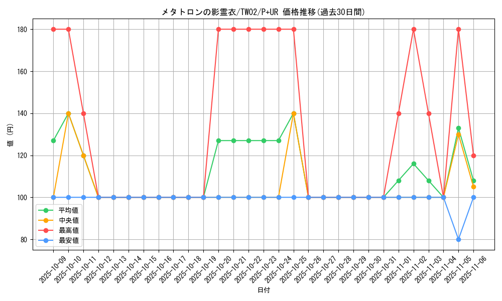 card_387_series_701_rarity_495_graph