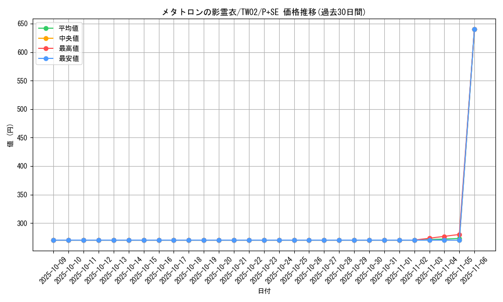 card_387_series_701_rarity_703_graph