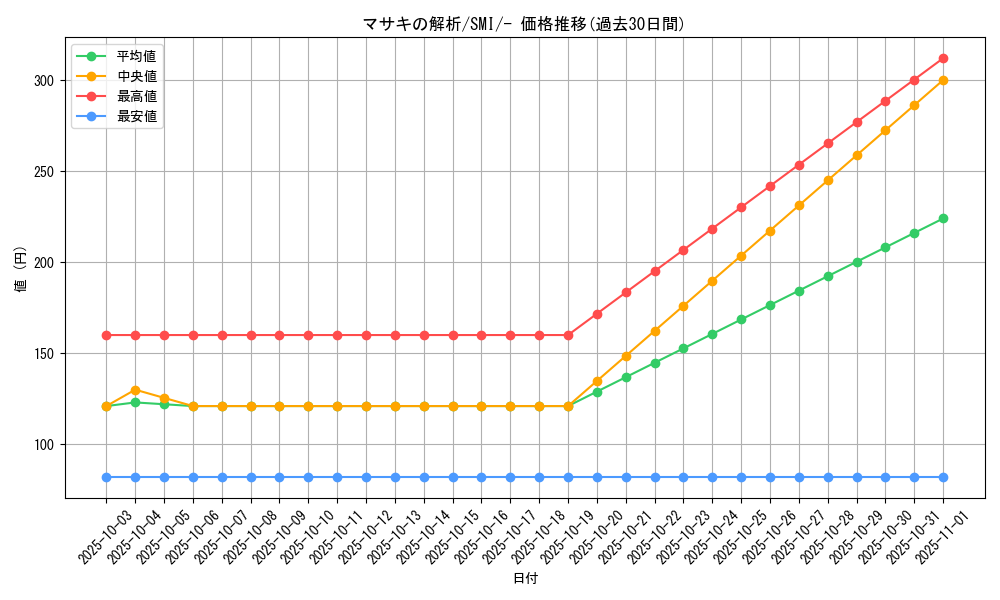 card_38808_series_61278_rarity_95225_graph