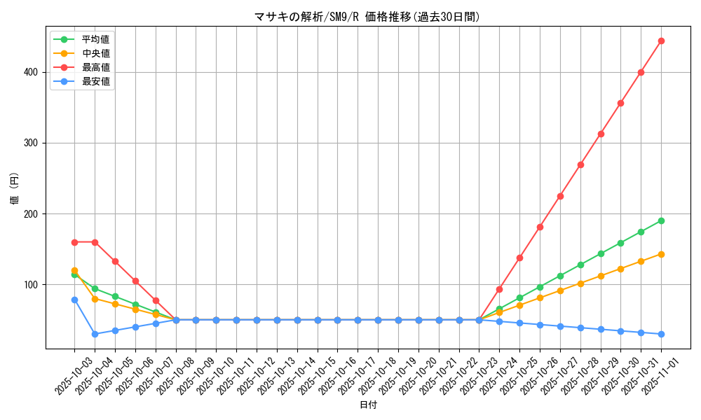 card_38808_series_61281_rarity_65216_graph