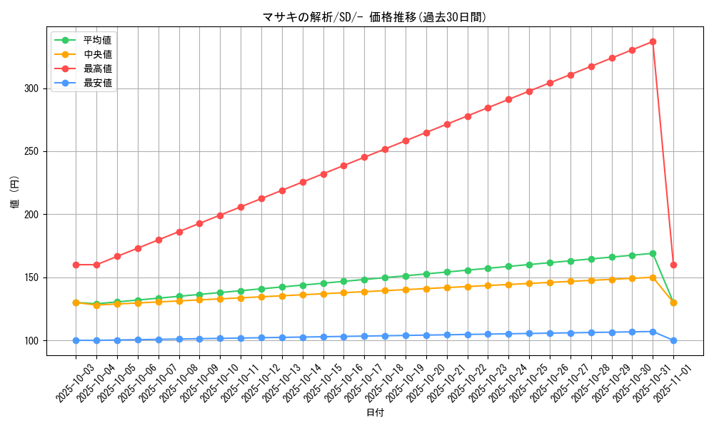 card_38808_series_61324_rarity_95225_graph
