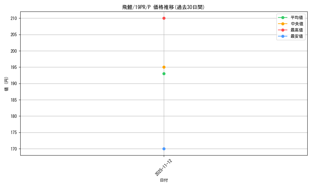 card_3880_series_8913_rarity_2_graph