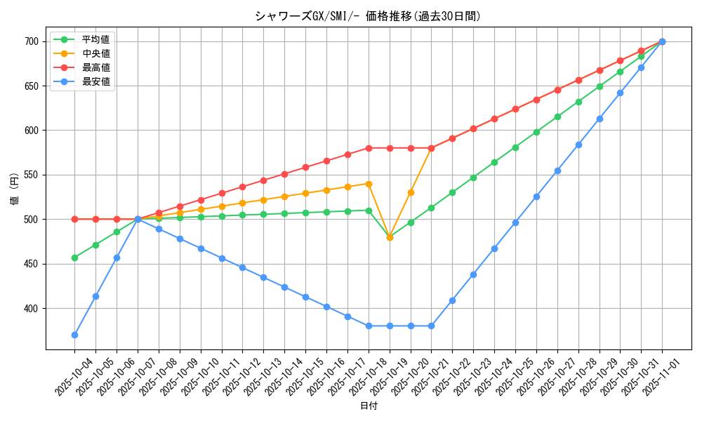card_38812_series_61279_rarity_95225_graph