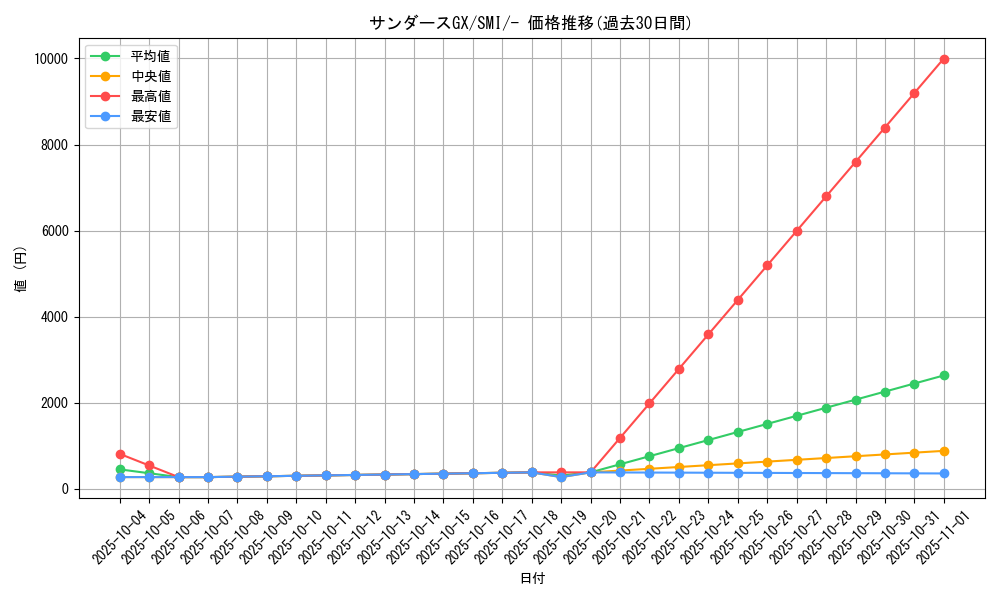card_38834_series_61280_rarity_95225_graph