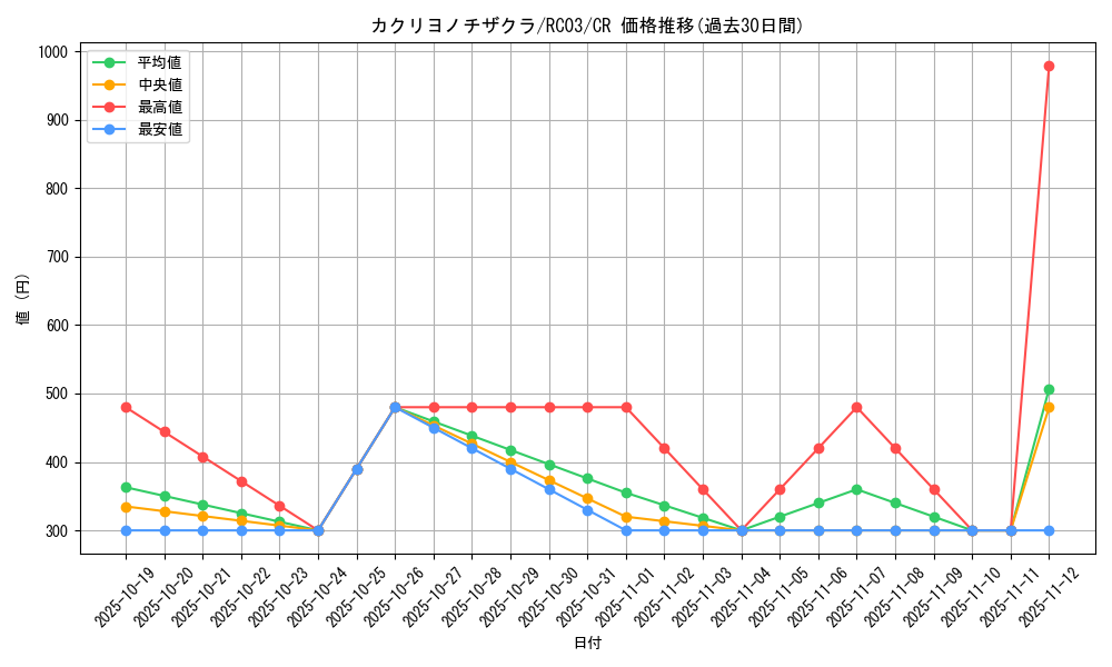 card_3884_series_8837_rarity_1299_graph