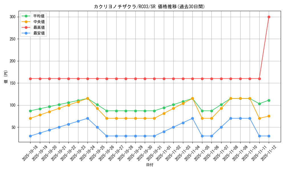 card_3884_series_8837_rarity_3_graph