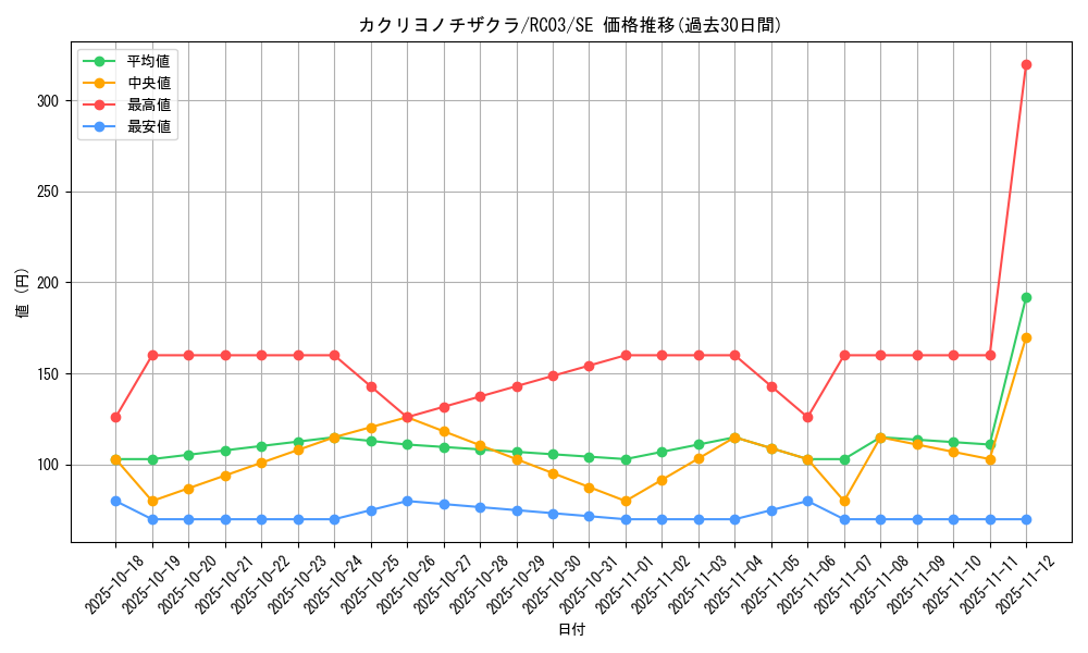 card_3884_series_8837_rarity_5_graph