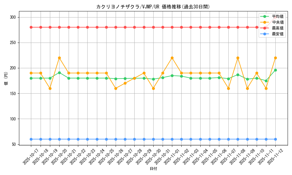 card_3884_series_8927_rarity_7_graph
