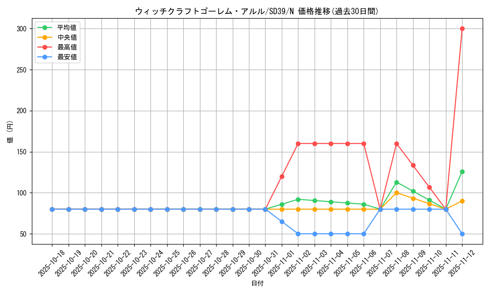 card_3885_series_7038_rarity_1_graph