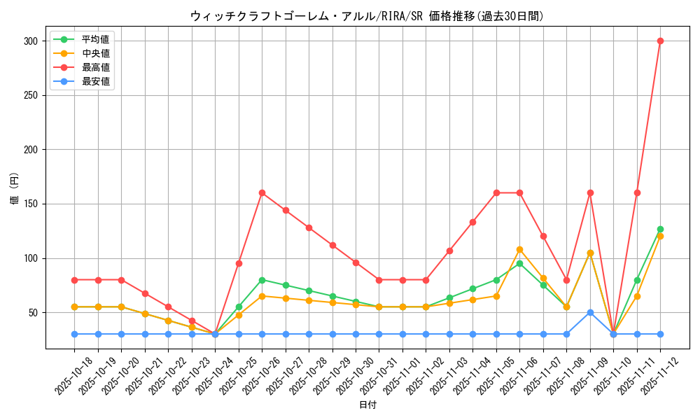 card_3885_series_8930_rarity_3_graph
