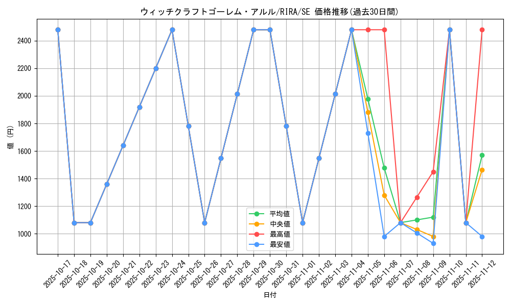 card_3885_series_8930_rarity_5_graph