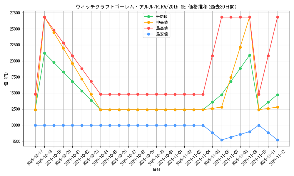card_3885_series_8930_rarity_7560_graph