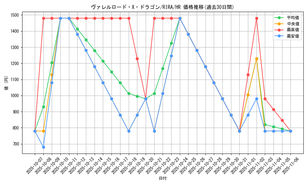 card_3887_series_8930_rarity_407_graph