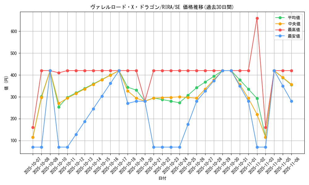 card_3887_series_8930_rarity_5_graph