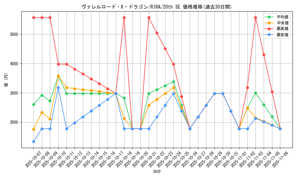 card_3887_series_8930_rarity_7560_graph