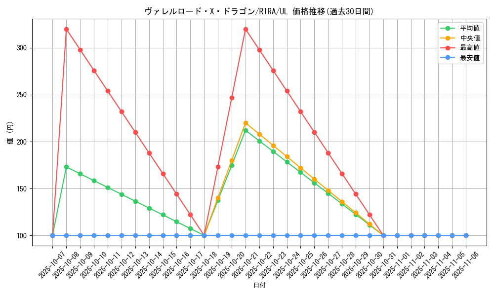 card_3887_series_8930_rarity_77_graph