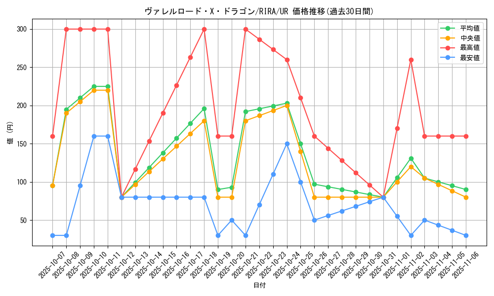 card_3887_series_8930_rarity_7_graph