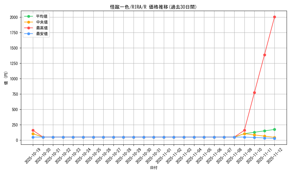 card_3888_series_8930_rarity_62_graph