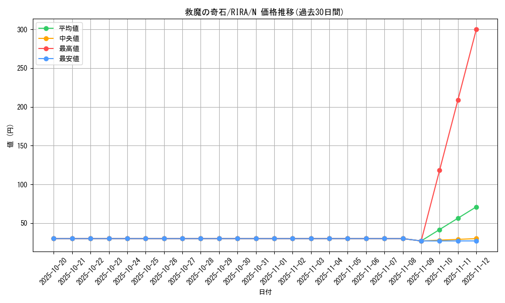 card_3890_series_8930_rarity_1_graph