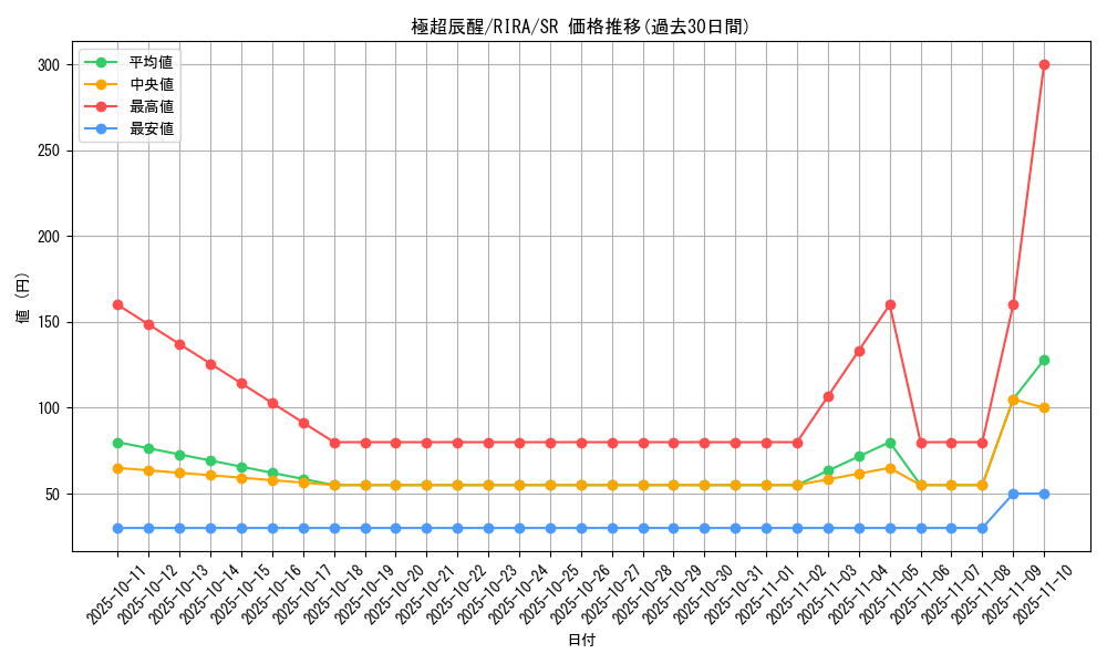 card_3891_series_8930_rarity_3_graph