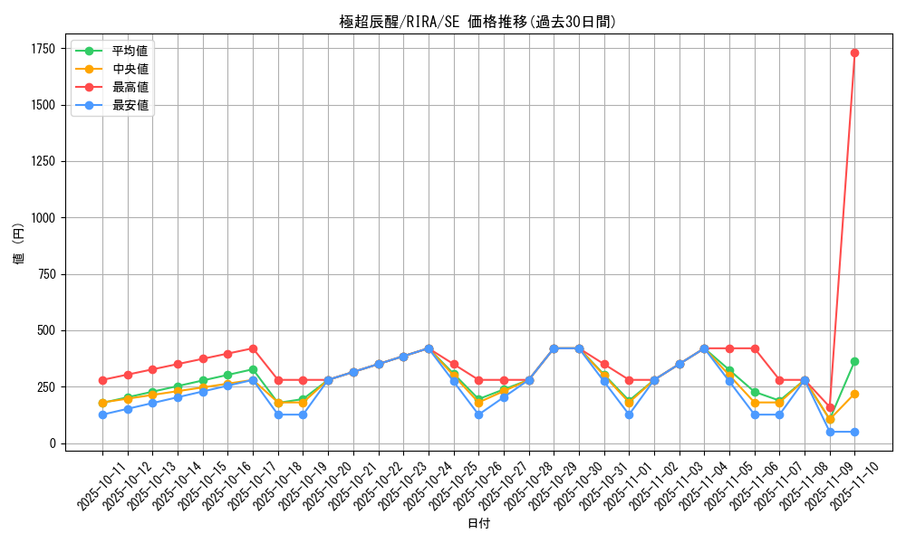 card_3891_series_8930_rarity_5_graph