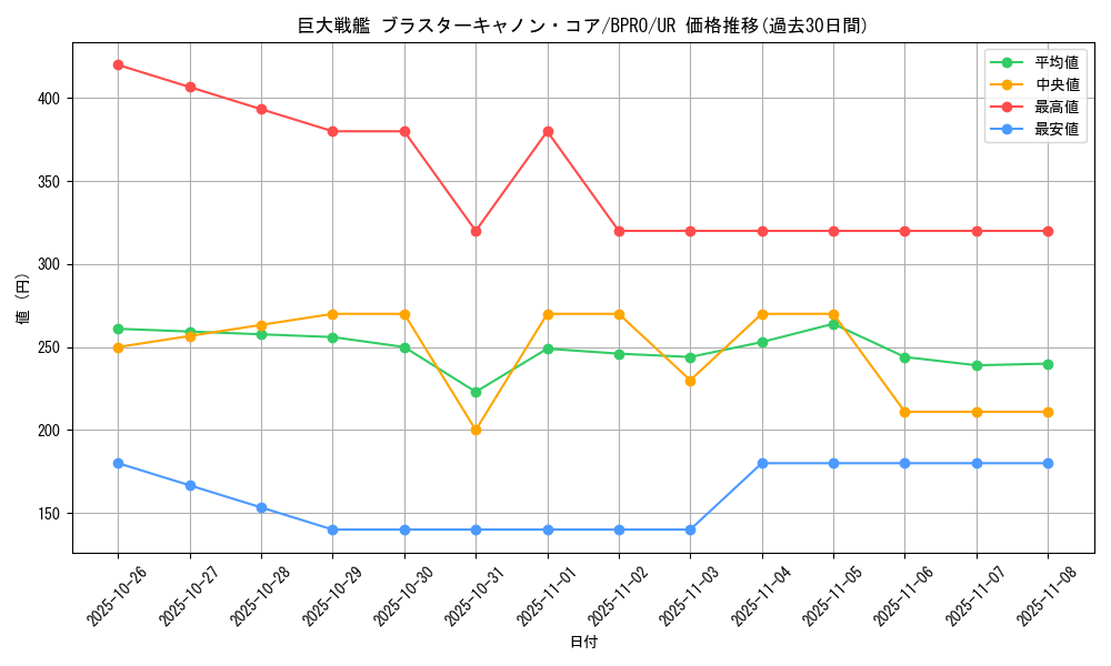 card_3892_series_74198_rarity_7_graph