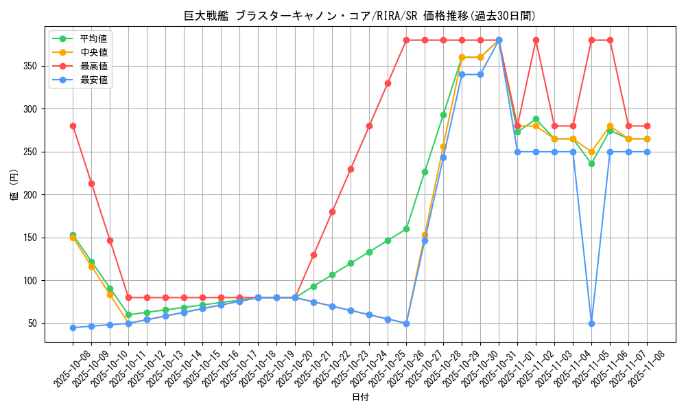 card_3892_series_8930_rarity_3_graph