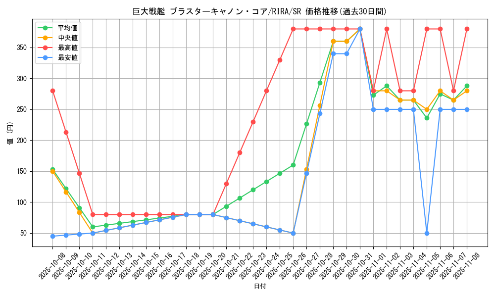 card_3892_series_8930_rarity_3_graph