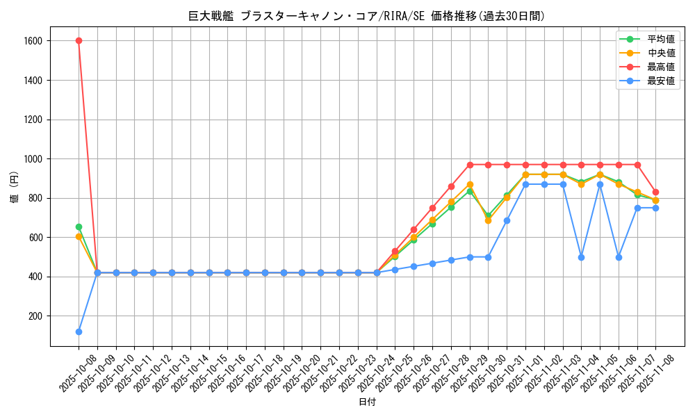 card_3892_series_8930_rarity_5_graph