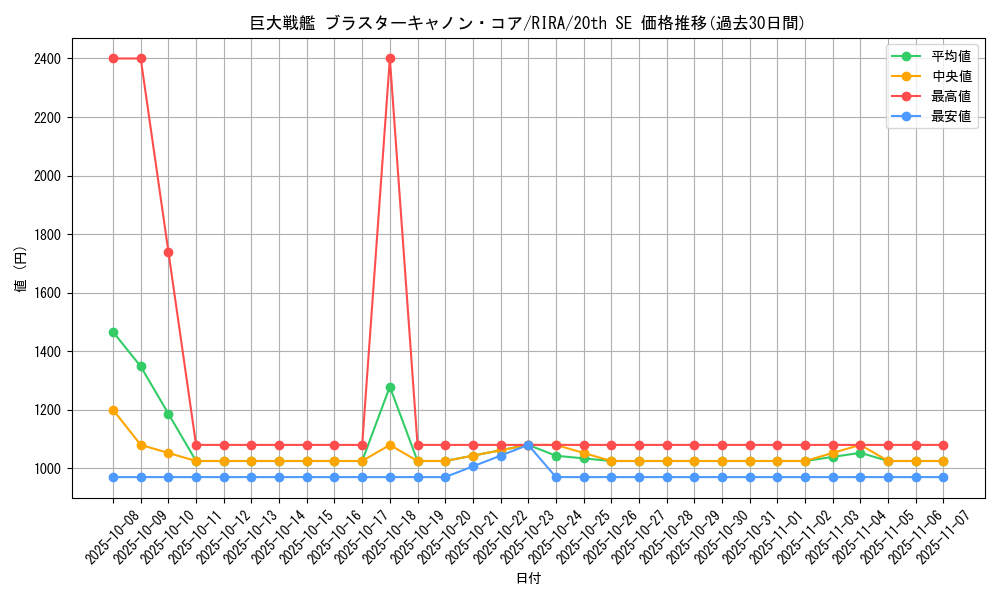 card_3892_series_8930_rarity_7560_graph