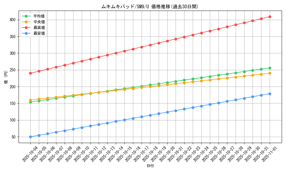 card_38935_series_61281_rarity_65215_graph