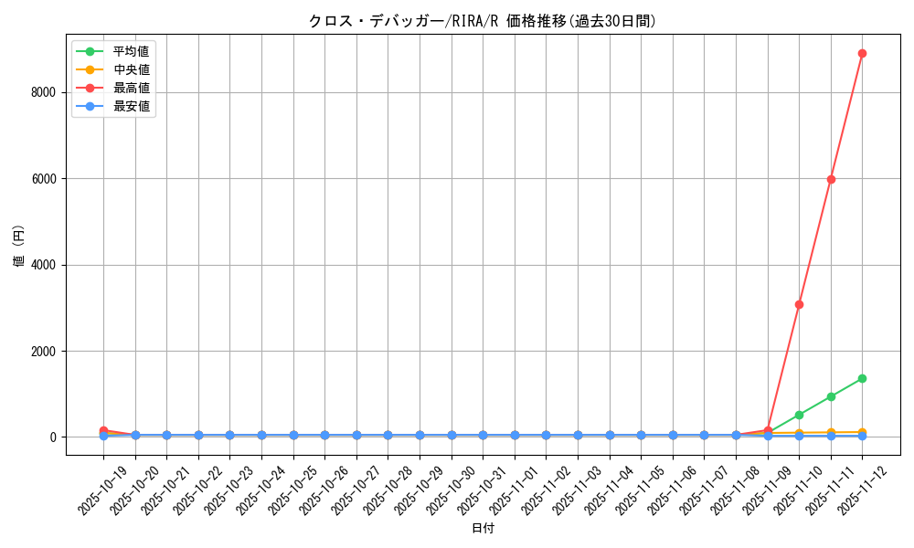 card_3893_series_8930_rarity_62_graph