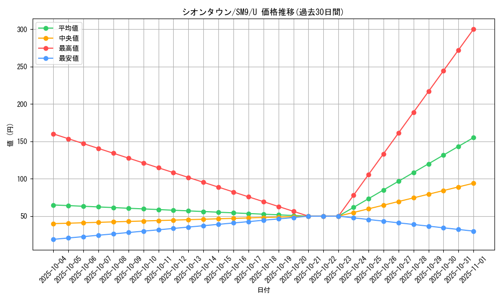 card_38942_series_61281_rarity_65215_graph