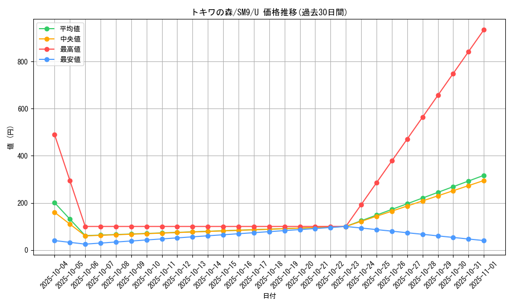 card_38943_series_61281_rarity_65215_graph