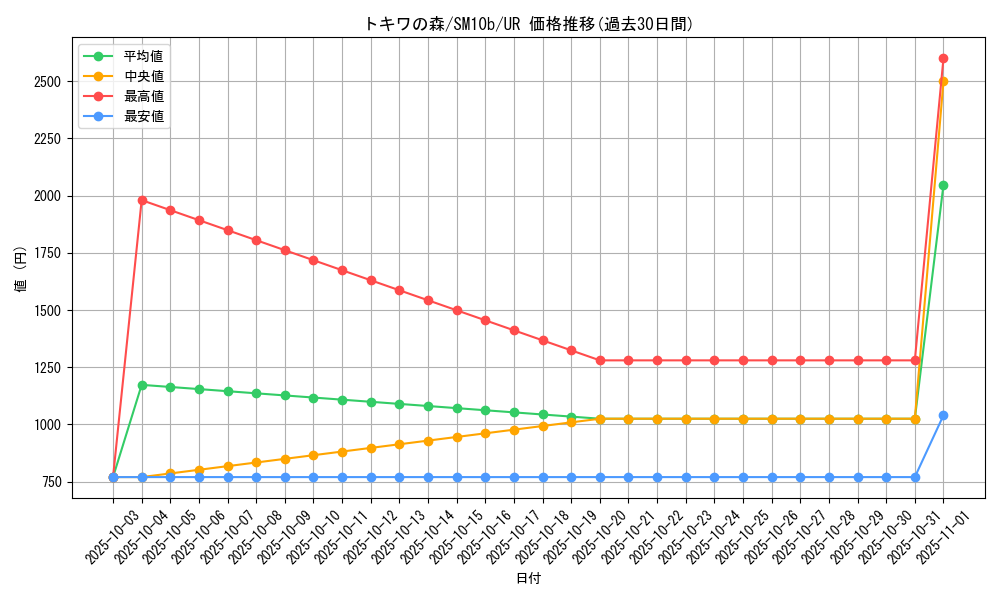 card_38943_series_61292_rarity_71893_graph