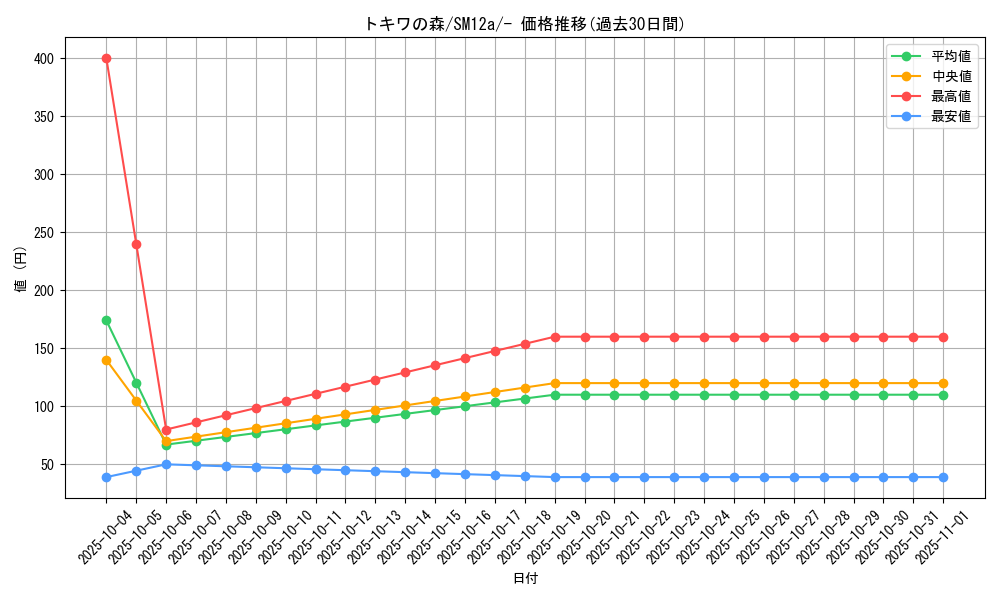 card_38943_series_61299_rarity_95225_graph