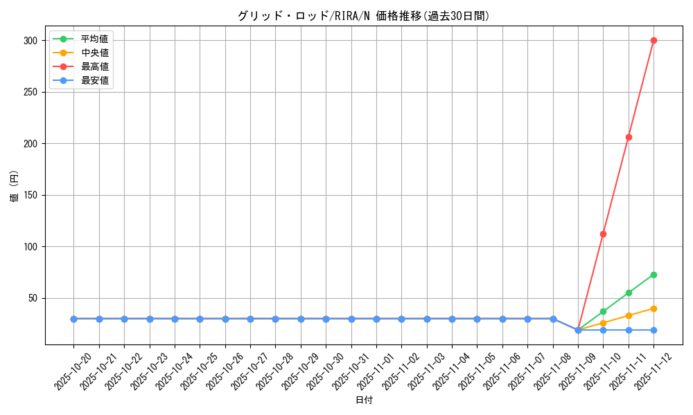 card_3894_series_8930_rarity_1_graph