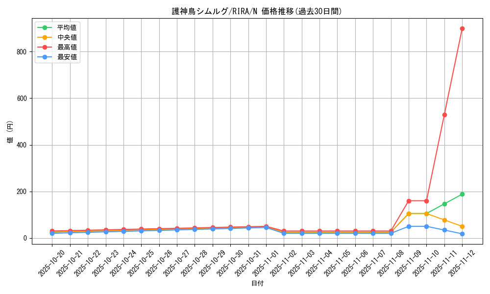 card_3896_series_8930_rarity_1_graph