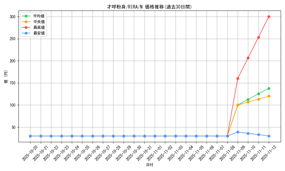 card_3897_series_8930_rarity_1_graph