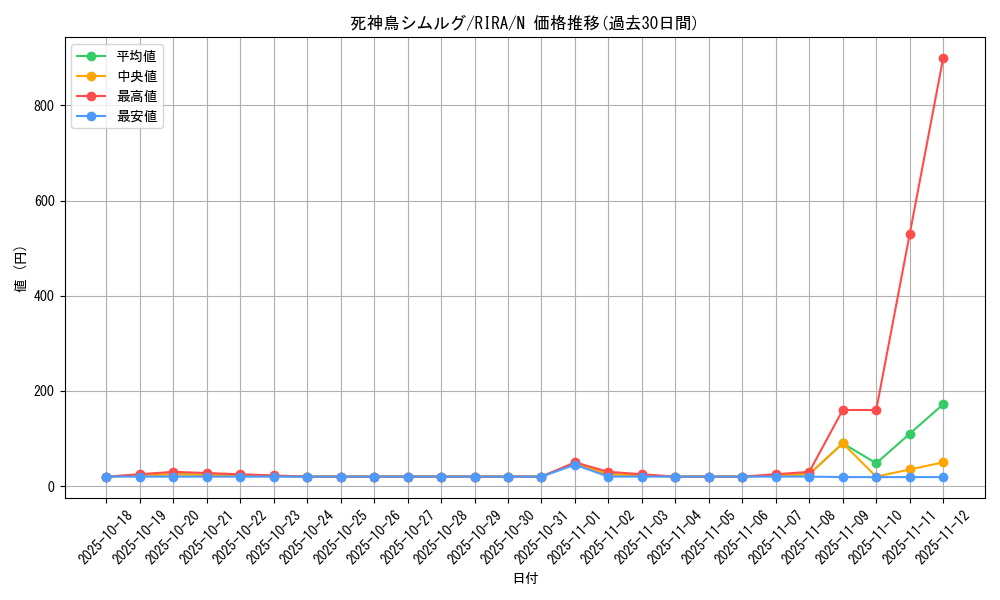 card_3898_series_8930_rarity_1_graph