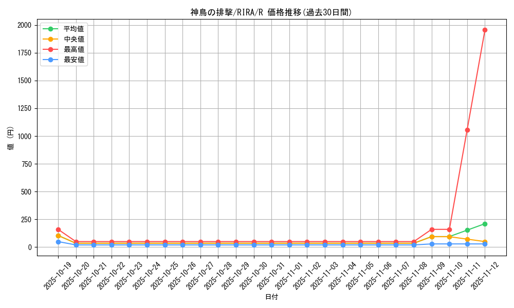 card_3899_series_8930_rarity_62_graph