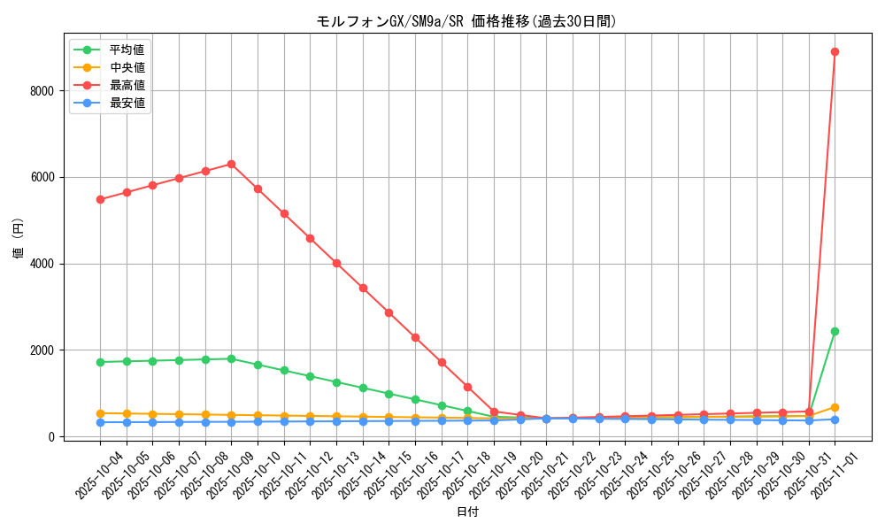 card_39016_series_61283_rarity_71891_graph
