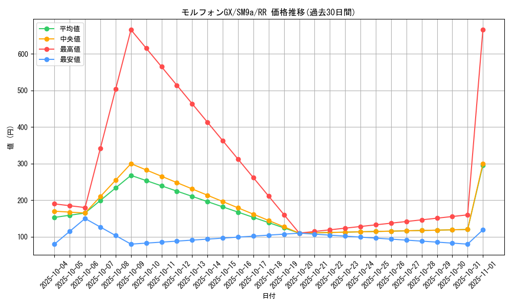 card_39016_series_61283_rarity_73311_graph