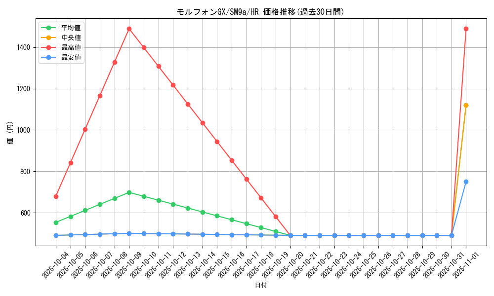 card_39016_series_61283_rarity_77945_graph