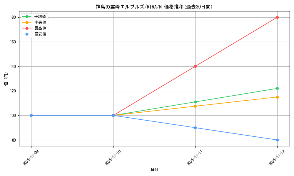 card_3901_series_8930_rarity_1_graph