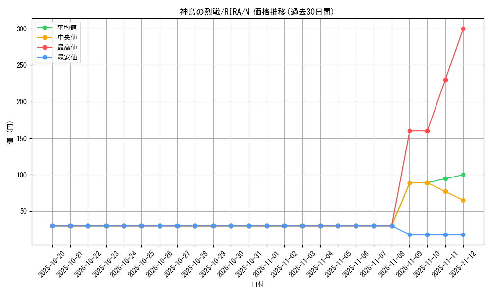 card_3902_series_8930_rarity_1_graph